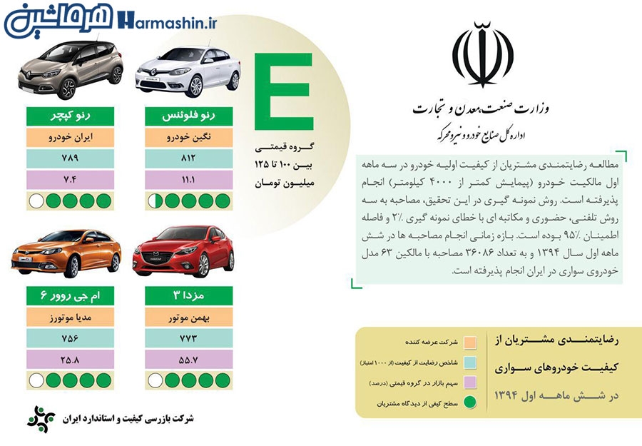 میزان رضایت ایرانی ها از خودروها